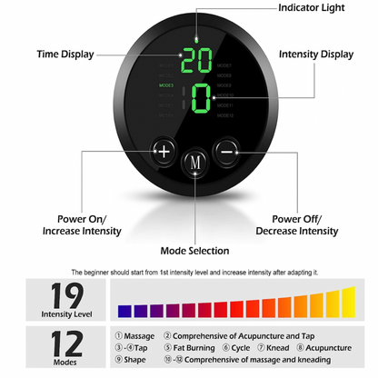 EMS stimulator controller showing 19 intensity levels and 12 modes